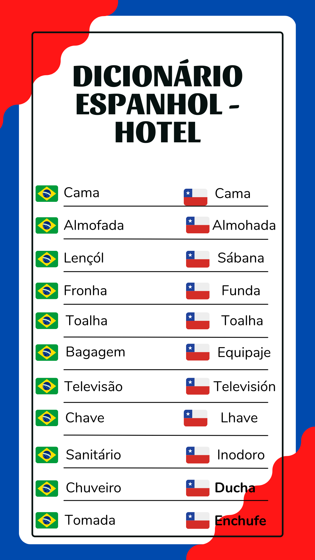 Espanhol básico para viajar para o Chile. Manual para viajantes!