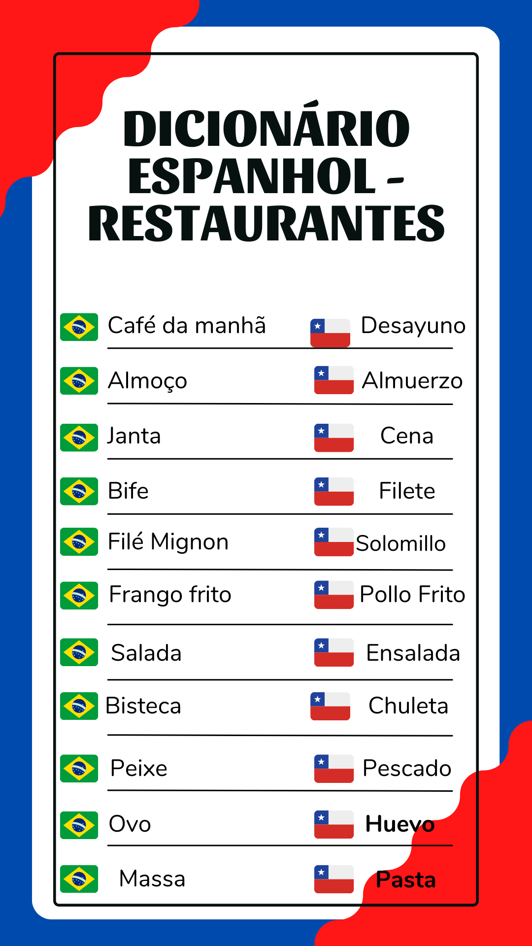 espanhol basico para restaurante no chile