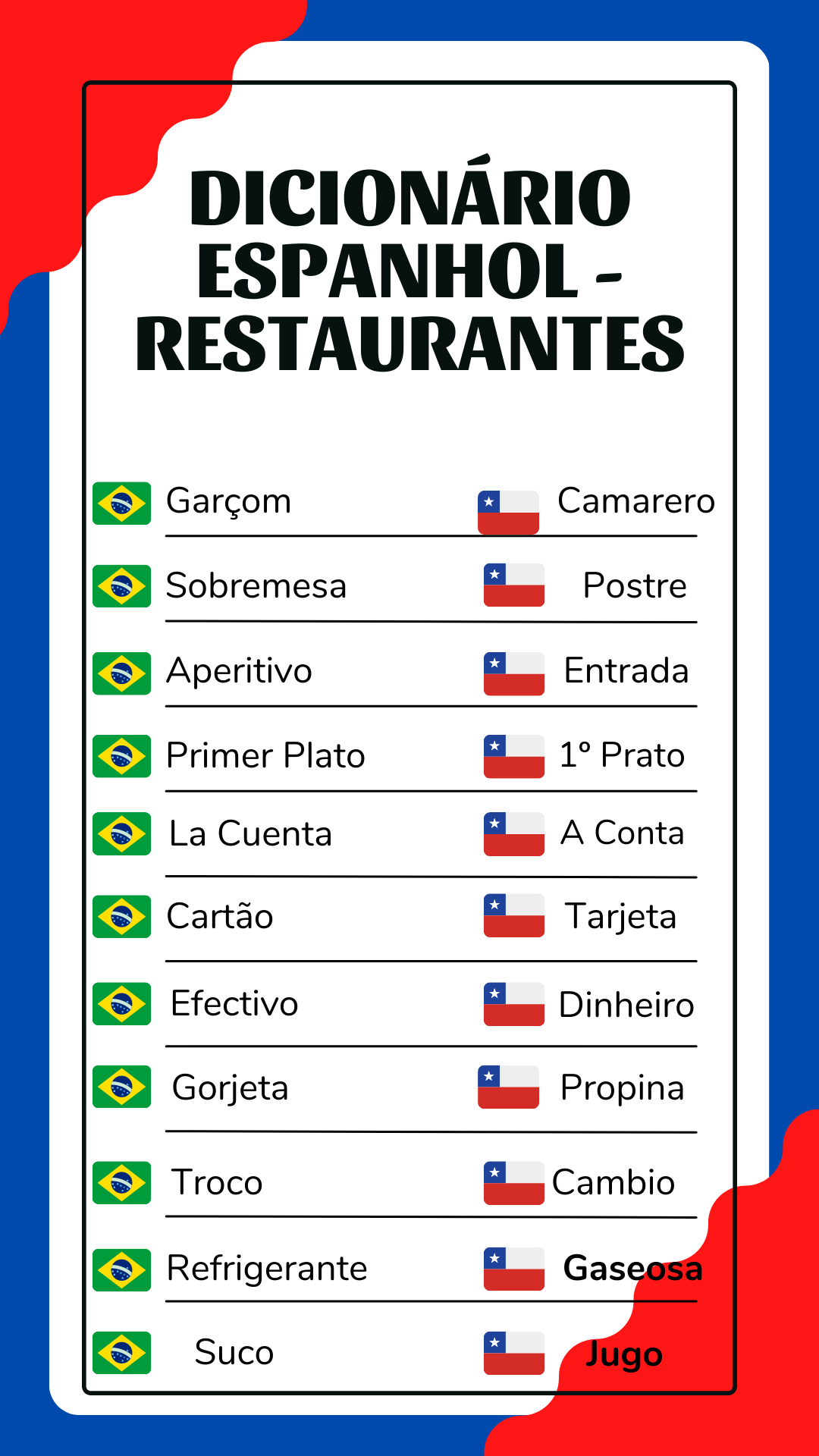dicionario basico de espanhol para viajar para o chile