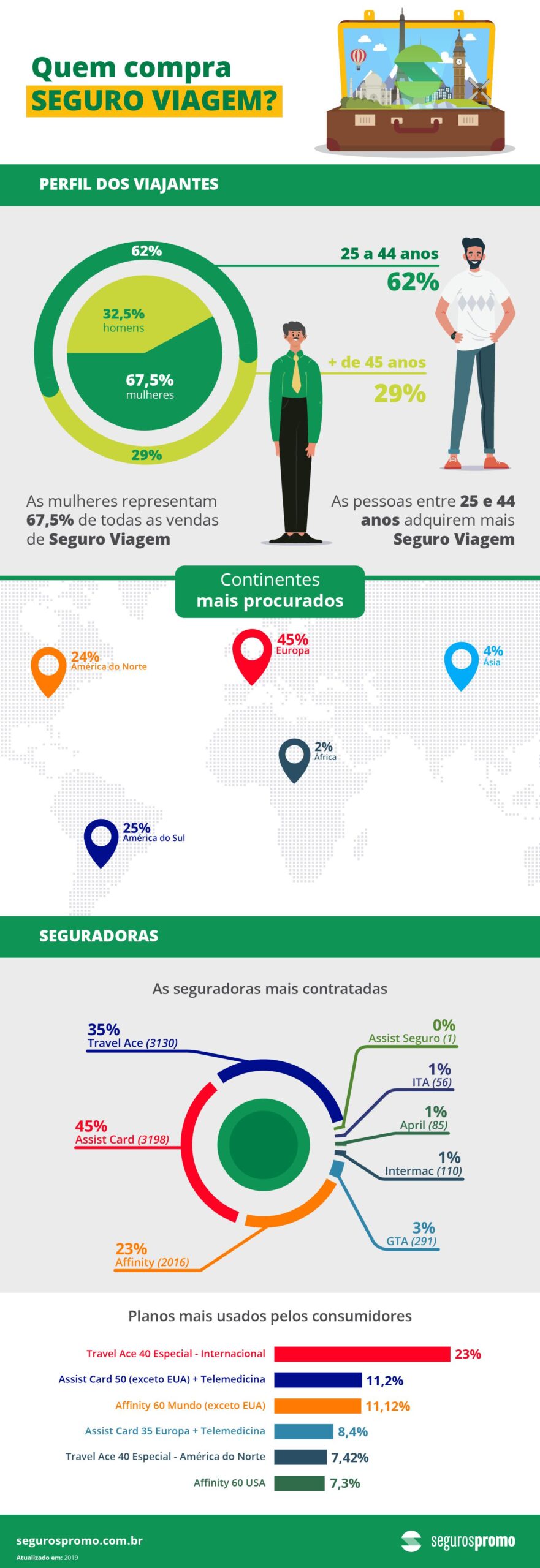 infografico seguros promo