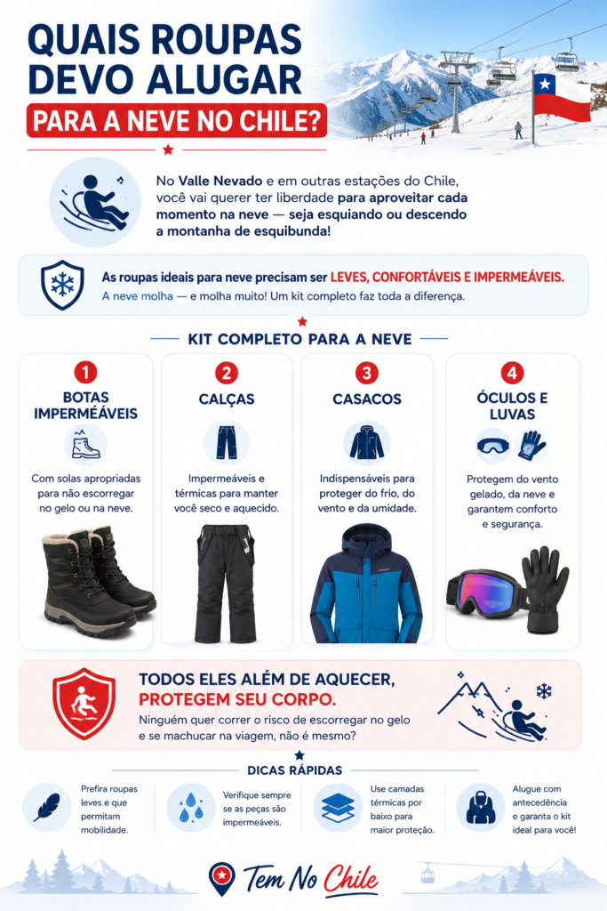 Infográfico explicando quais roupas devo alugar para a neve no Chile, destacando botas impermeáveis, calças térmicas, casacos e acessórios como óculos e luvas, ideal para quem pesquisa onde alugar roupas de neve em Santiago.